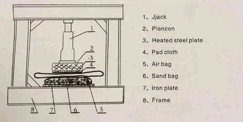 Marine Buoyancy Pontoon